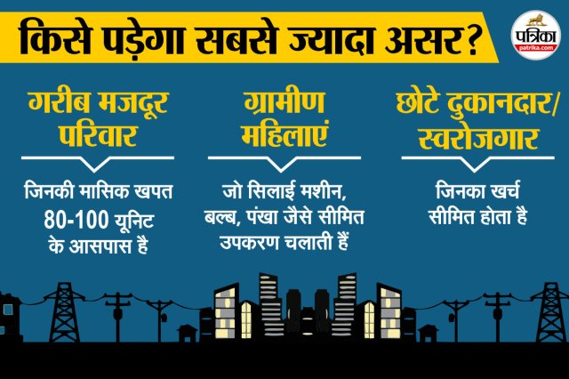 य़ूपी में बढ़ सकती हैं बिजली की दरें।