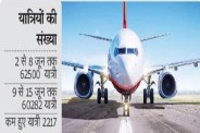 मौसम और अहमदाबाद क्रैश का असर!(photo-parika)
