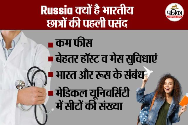 Medical Students 