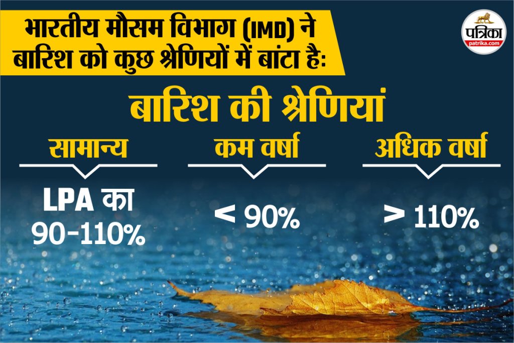 Weather Forecast, climate change, Delhi NCR, Delhi Weather Forecast, downpour, drizzle, HeaT WAVE, heavy rainfall, Heavy rainfall alert June 2025, Heavy Rainfall Report, Hurricane, mansoon