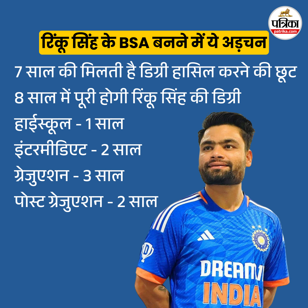 रिंकू सिंह।