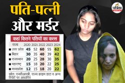 इश्क के जुनून में रिश्तों का कत्ल…पांच साल में 785 पति मारे गए, सबसे ज्यादा 198
केस यूपी से , NCRB के आंकड़े कर देंगे हैरान - image