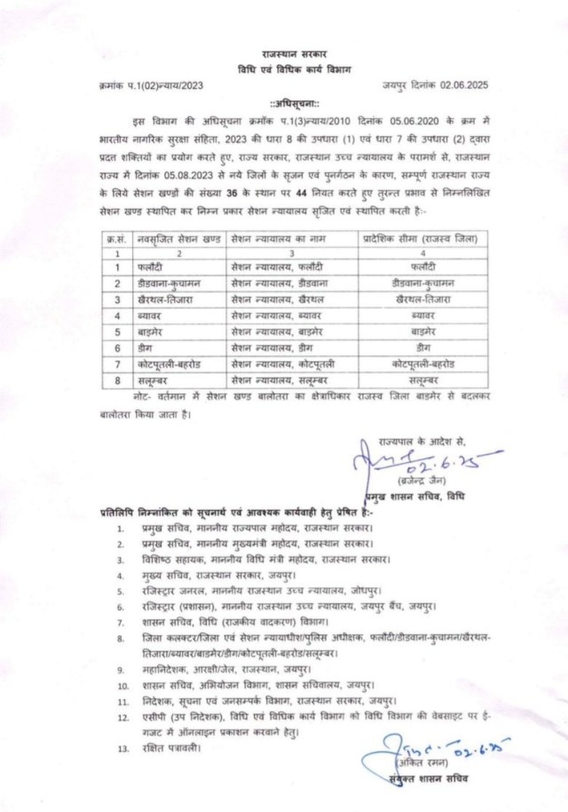 राज्य सरकार का आदेश