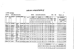 Education Department: सोहन की मार्कशीट में मोहन का नाम, स्कूल और ग्रेड गलत,
5वीं-8वीं की 8,000 मार्कशीट बर्बाद - image