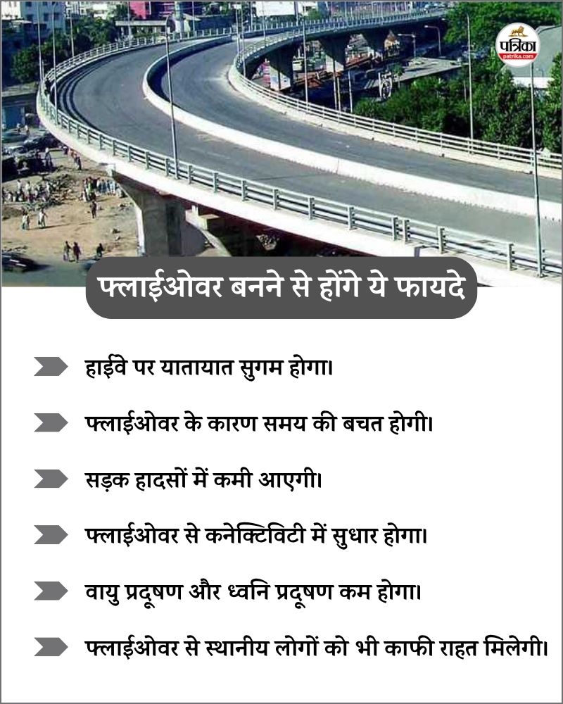 Jaipur-Agra National highway