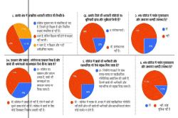  सरकारी कॉलेजों में न शिक्षक और न ही अन्य सुविधाएं - image