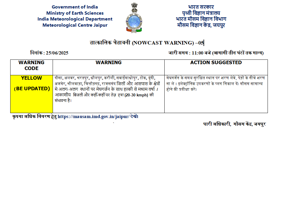 Rajasthan Weather Update