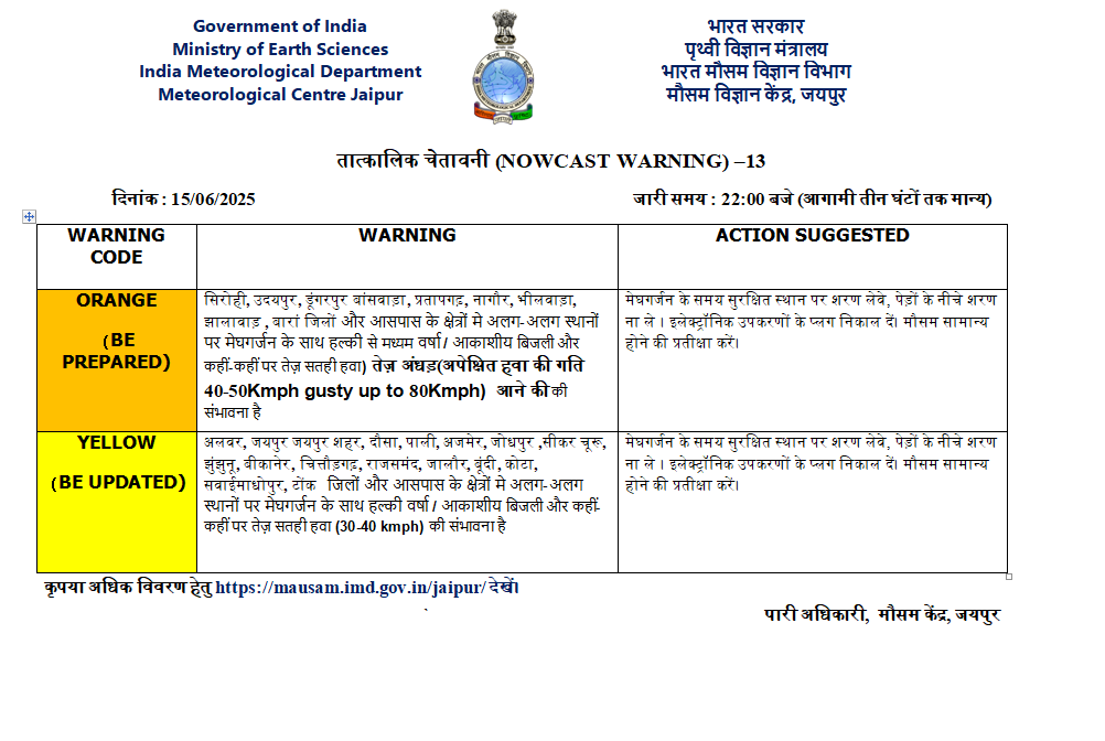 Rajasthan Weather News
