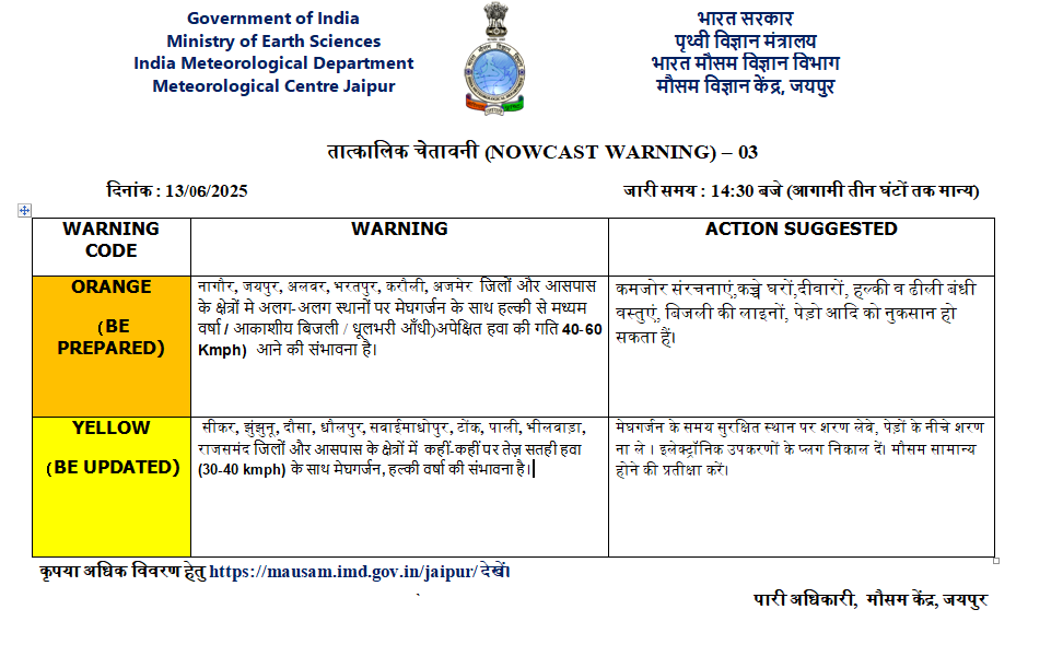 Weather Warning Rajasthan