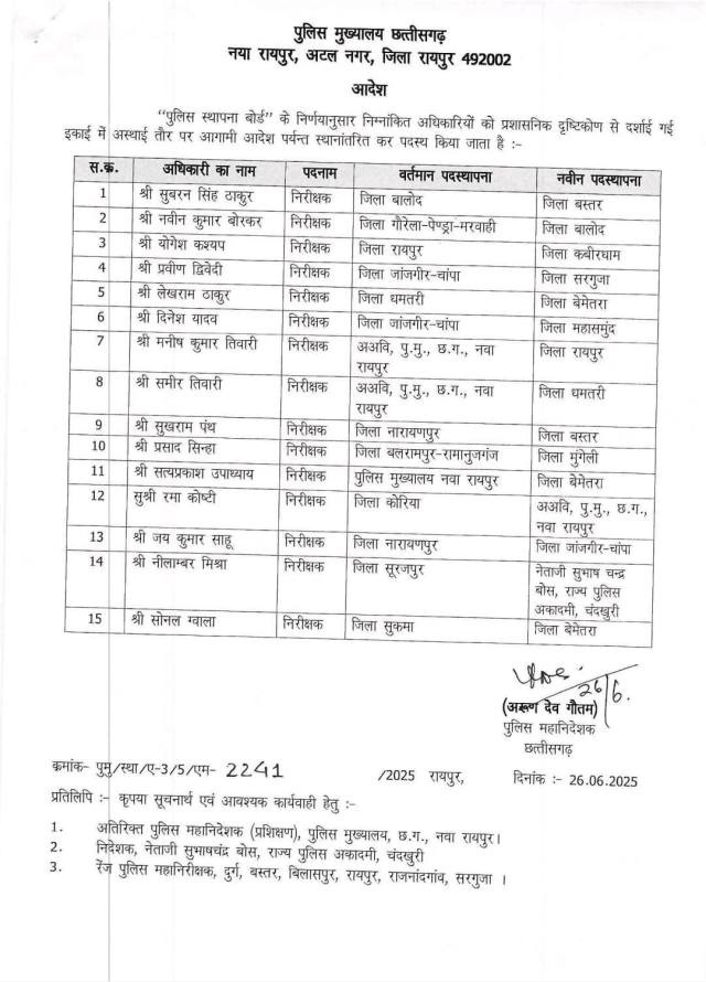 CG Police Transfer: 49 पुलिसकर्मियों का तबादला! TI, SI, ASI और हेड कांस्टेबल और कांस्टेबल हुए इधर से उधर, देखें List