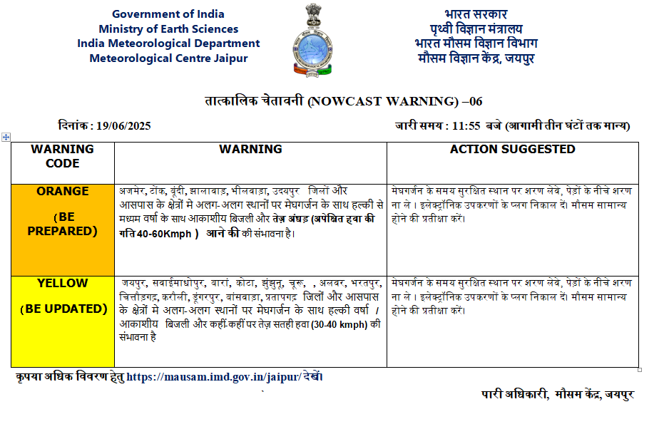 Rajasthan weather alert