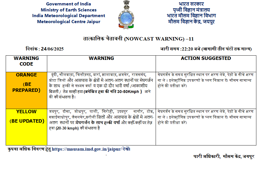  IMD warning