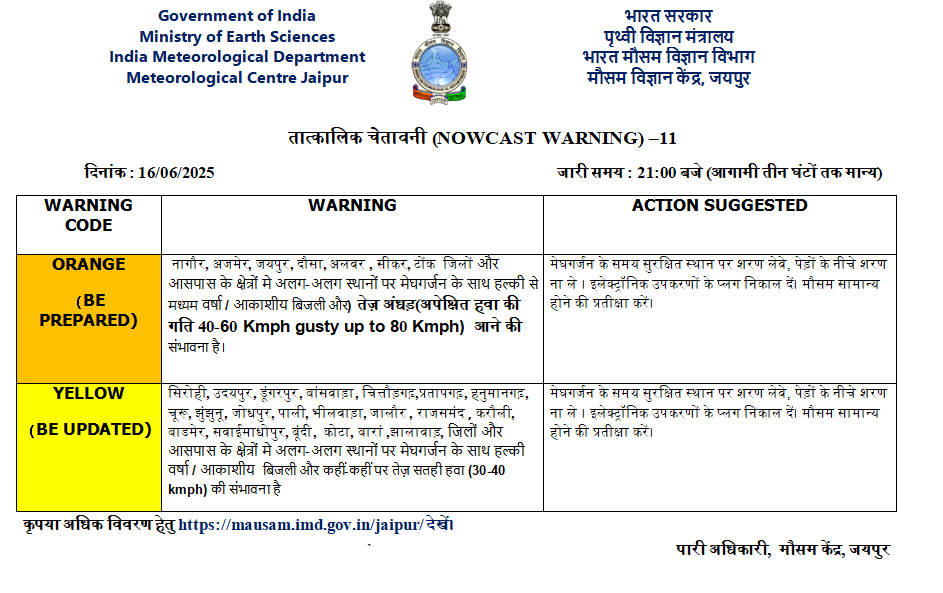 Orange Alert in Rajasthan