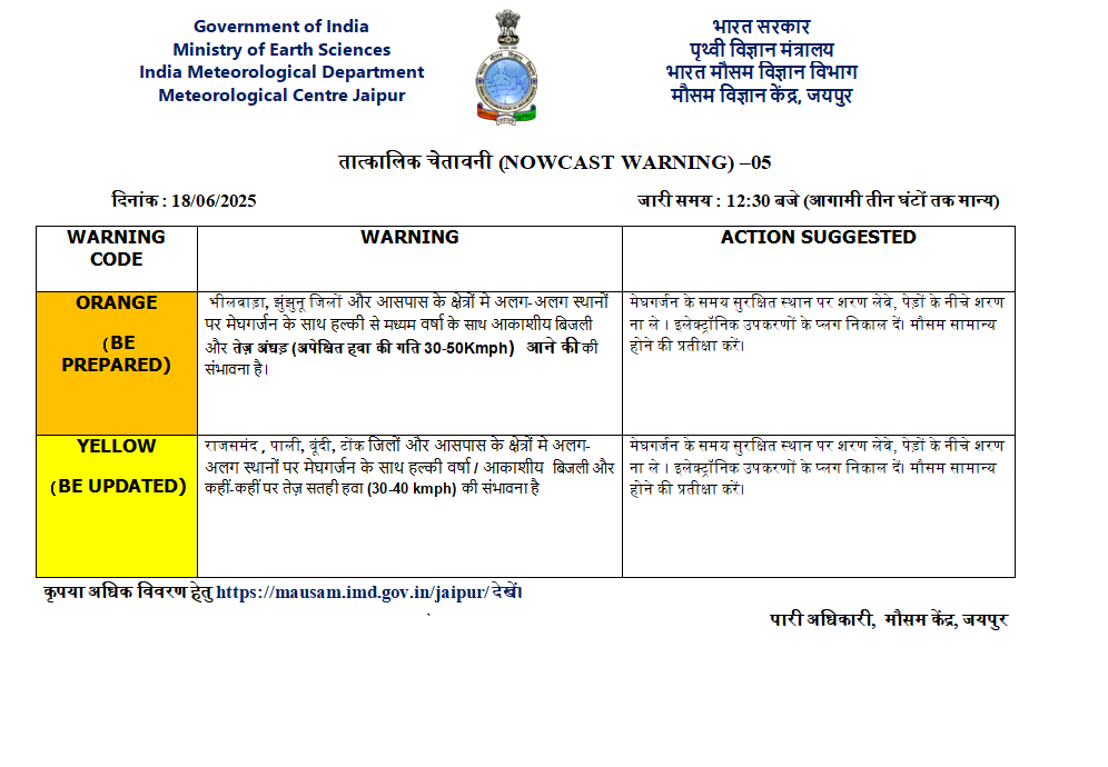 heavy rain alert in rajasthan