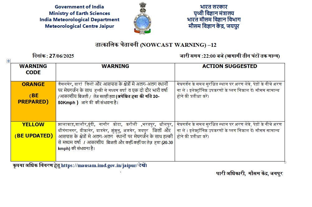 Rajasthan Weather Alert