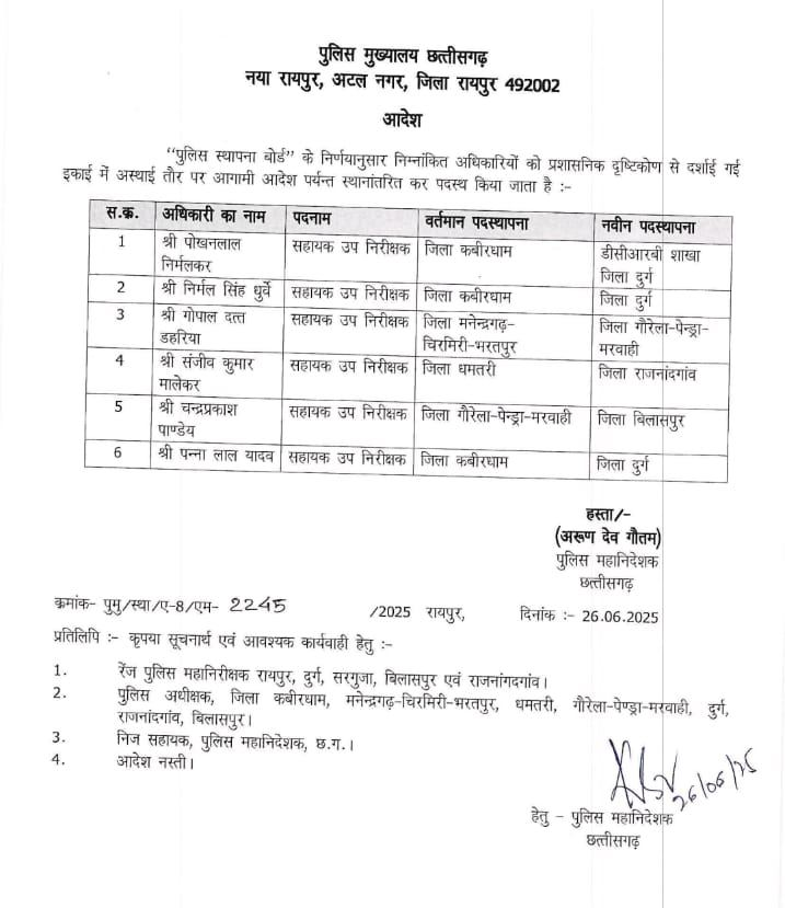 CG Police Transfer: 49 पुलिसकर्मियों का तबादला! TI, SI, ASI और हेड कांस्टेबल और कांस्टेबल हुए इधर से उधर, देखें List