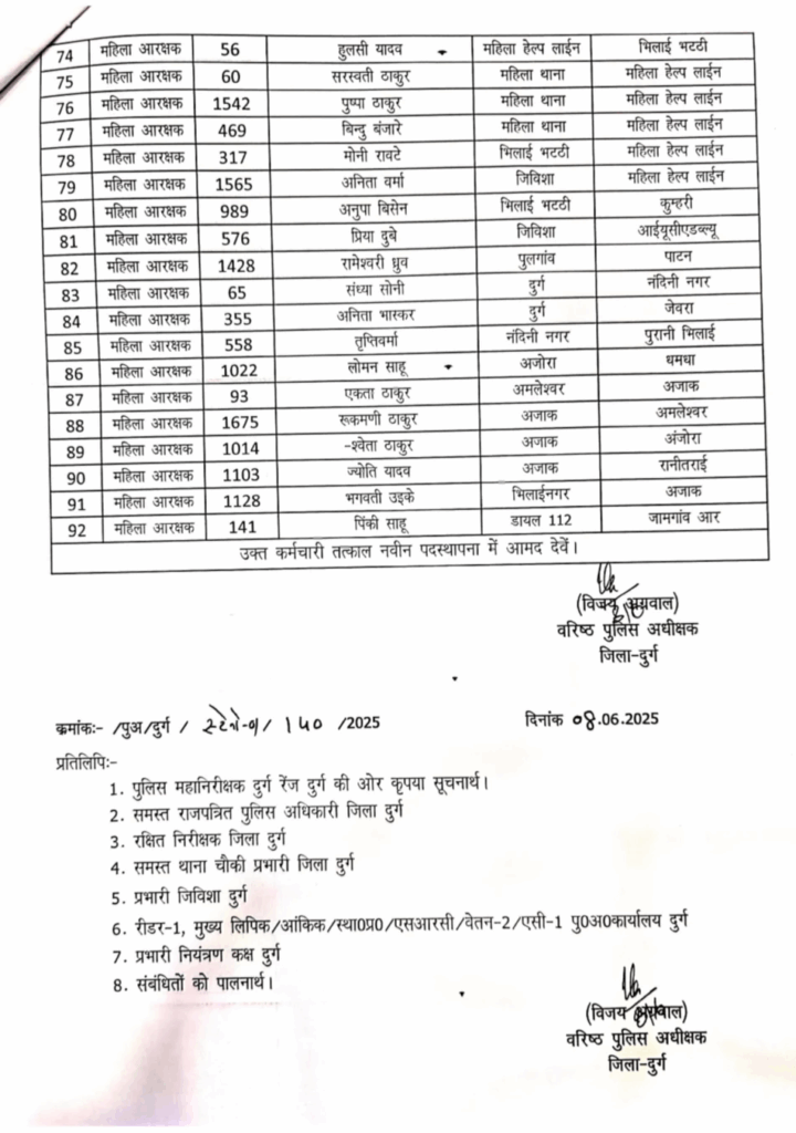 बड़ा फेरबदल! एक साथ 119 पुलिसकर्मियों का ट्रांसफर, SSP ने जारी की सूची… यहां देखें नाम