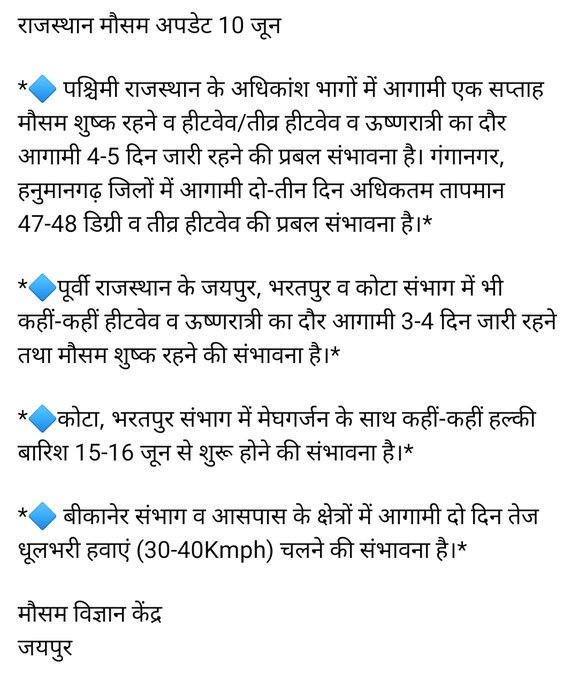Heat Alert in Rajsthan