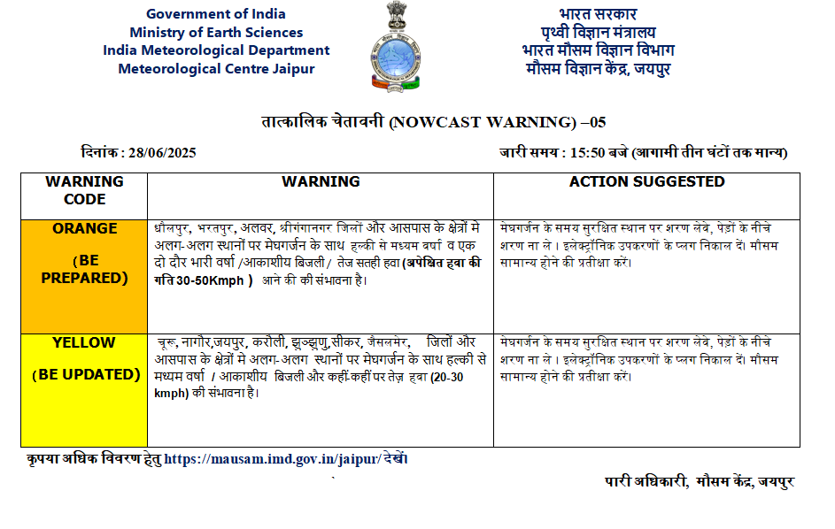 Rajasthan Weather Alert
