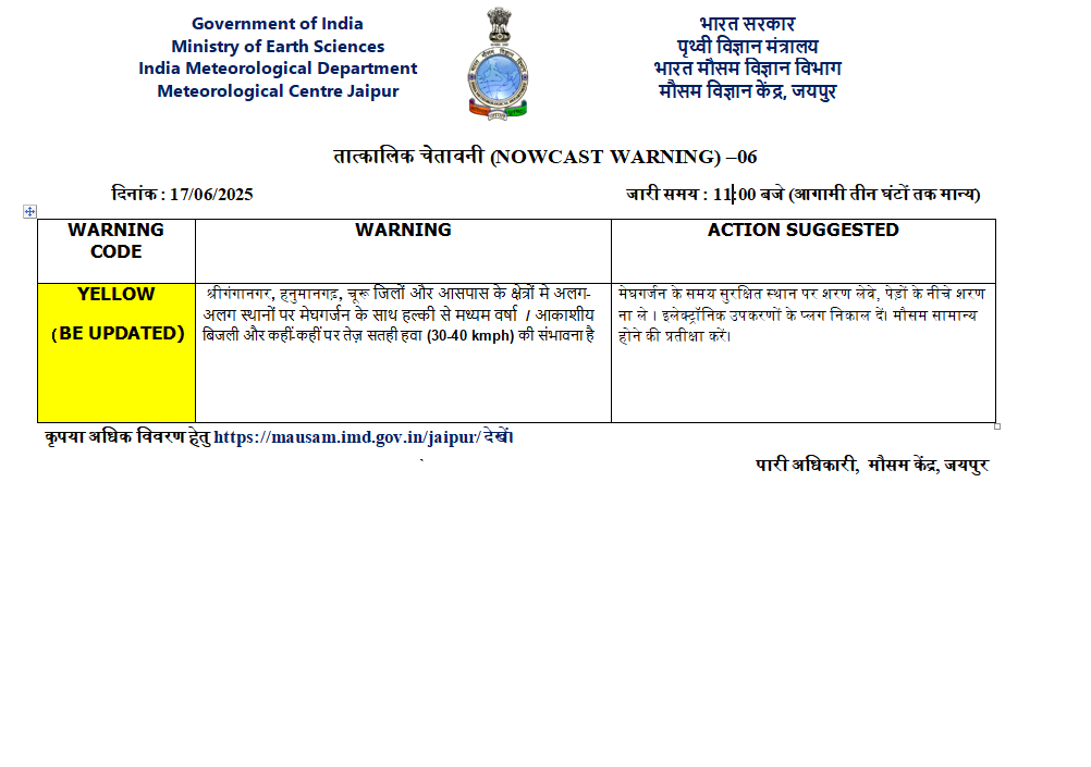 Jaipur weather