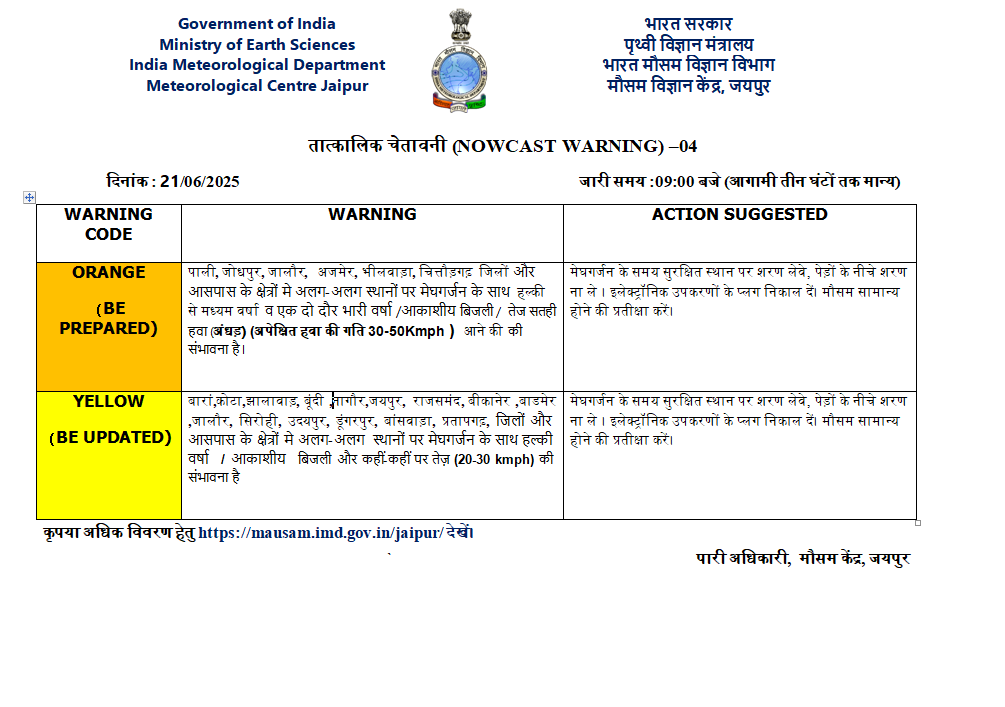 orange alert Rajasthan