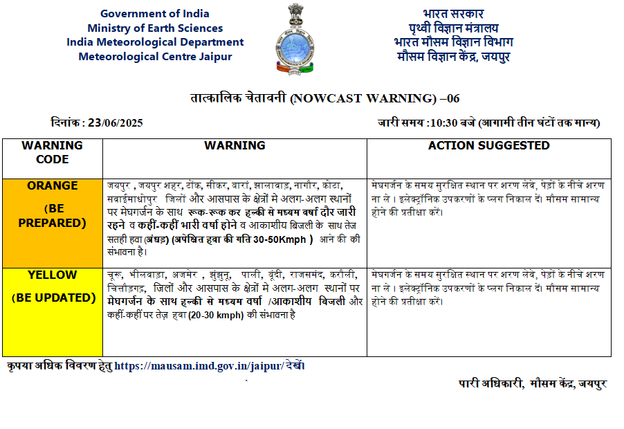 Jaipur rain warning