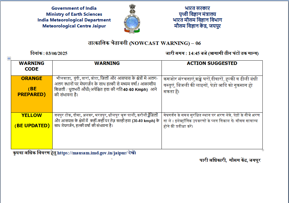 Rajasthan Weather Alert