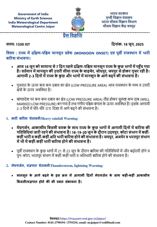 Rajasthan Monsoon 2025