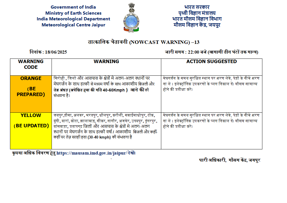 Early Monsoon Entry in Rajasthan