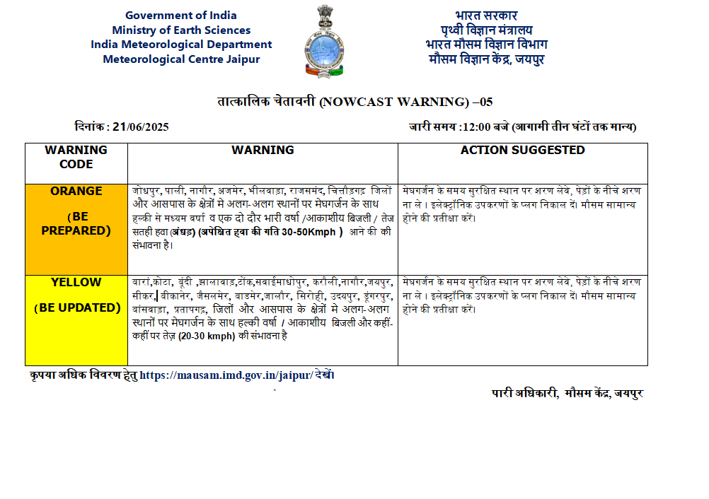 Rain Alert 21 June