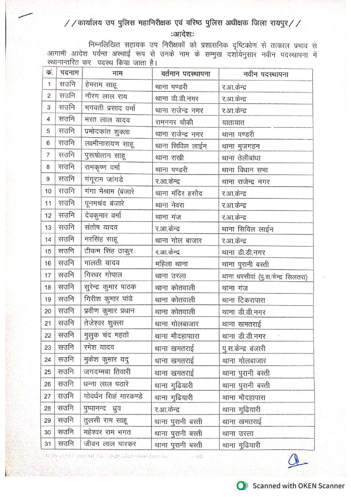 CG Police Transfer: रायपुर पुलिस विभाग में बड़ा फेरबदल! SI, ASI समेत 77 पुलिसकर्मियों का हुआ ट्रांसफर, देखें List
