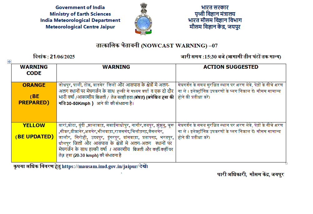  IMD Orange Alert,