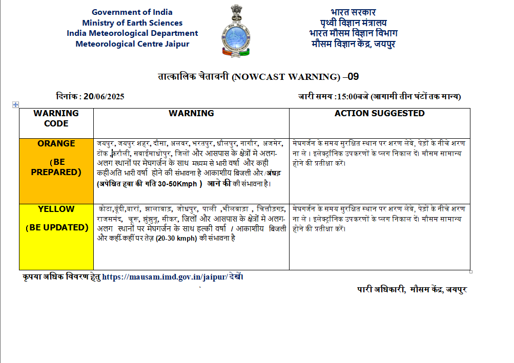 Heavy Rain Alert,