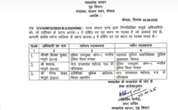 एमपी में बड़ा फेरबदल, पुलिस अफसरों को किया इधर से उधर - image