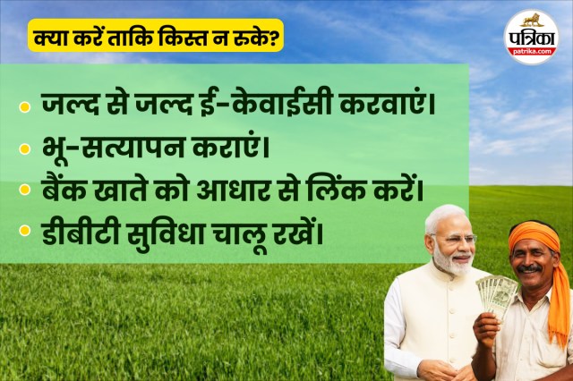 PM Kisan Nidhi 20th Installment