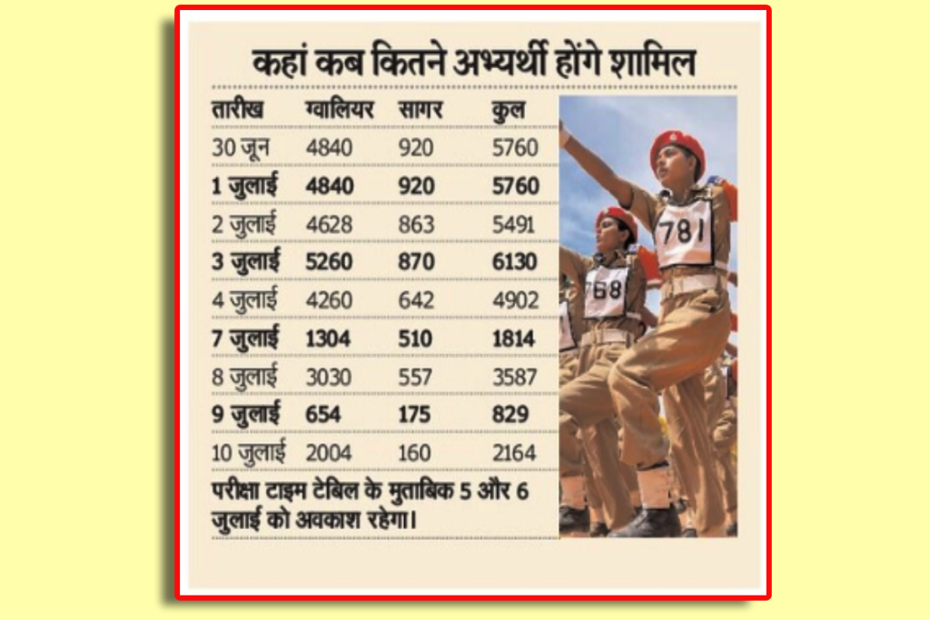 Agniveer Exam