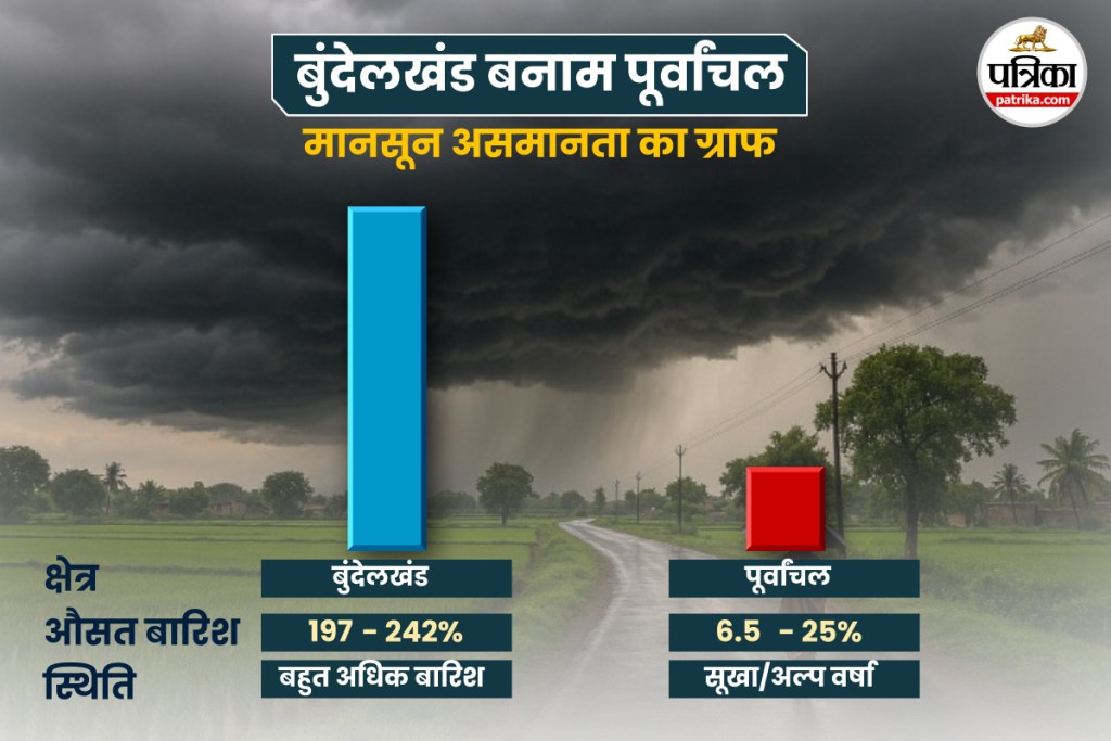 UP Weather Update