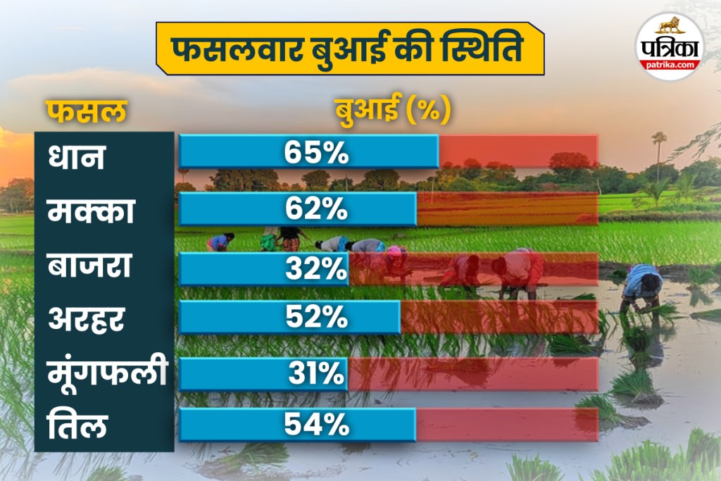 UP Weather Update