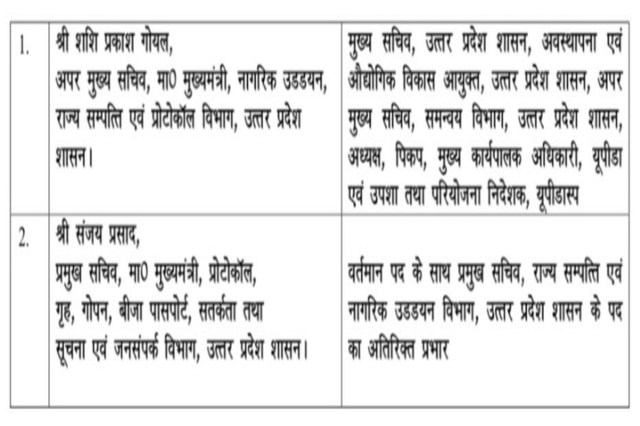 UP Chief Secretary 