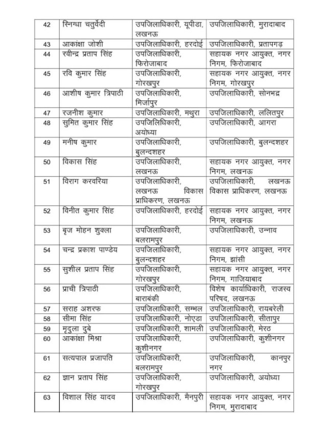 66 PCS officers transferred in UP 