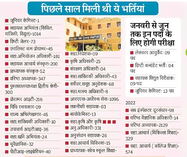 Government Jobs in Rajasthan