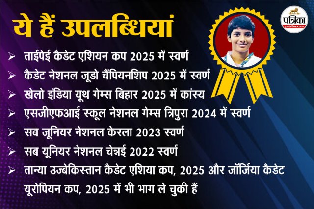 Tanya Rathore