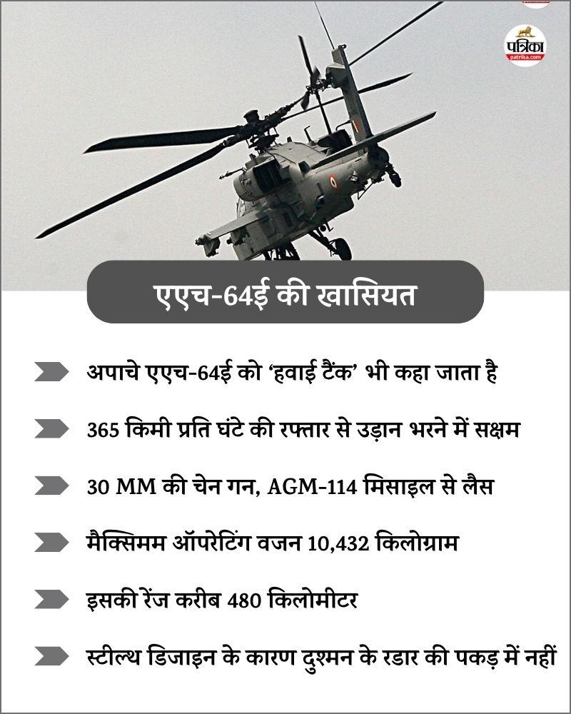 AH-64E