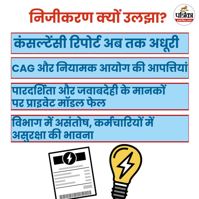UP electricity privatization, AK Sharma electricity controversy, UP Power Corporation news, Uttar Pradesh electricity strike, UP energy department conflict, power employees protest UP, AK Sharma vs unions, electricity department privatization India, UP electricity tariff hike, power sector reforms India, Grant Thornton UP privatization, electricity minister controversy