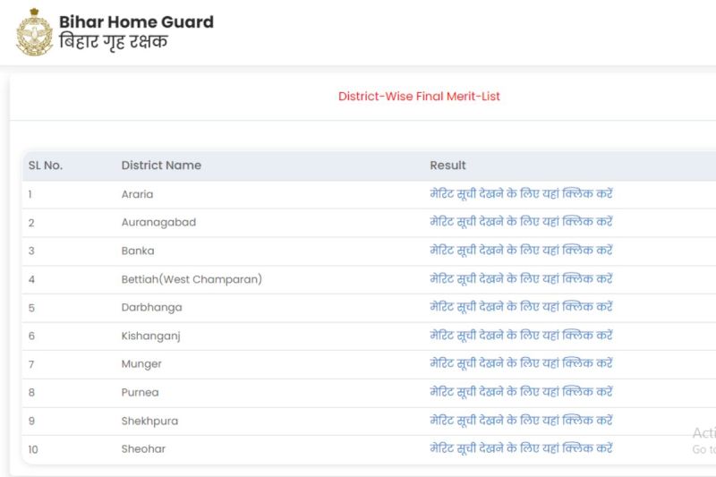 Bihar Home Guard Final Merit List