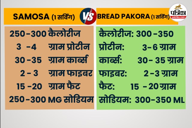 Samosa and Bread Pakora health comparison