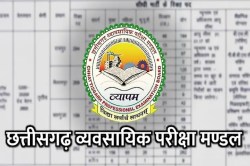 CG Vyapam के सख्त नियम… अब परीक्षा कक्ष में चिल्लाना, फुसफुसाना और इशारों में
बात करना बैन - image