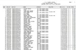 Chhattisgarh Pre B.Ed Exam 2025 Result