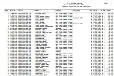 Chhattisgarh Pre B.Ed Exam 2025 Result