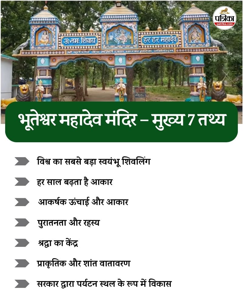 Bhuteshwar Mahadev Temple